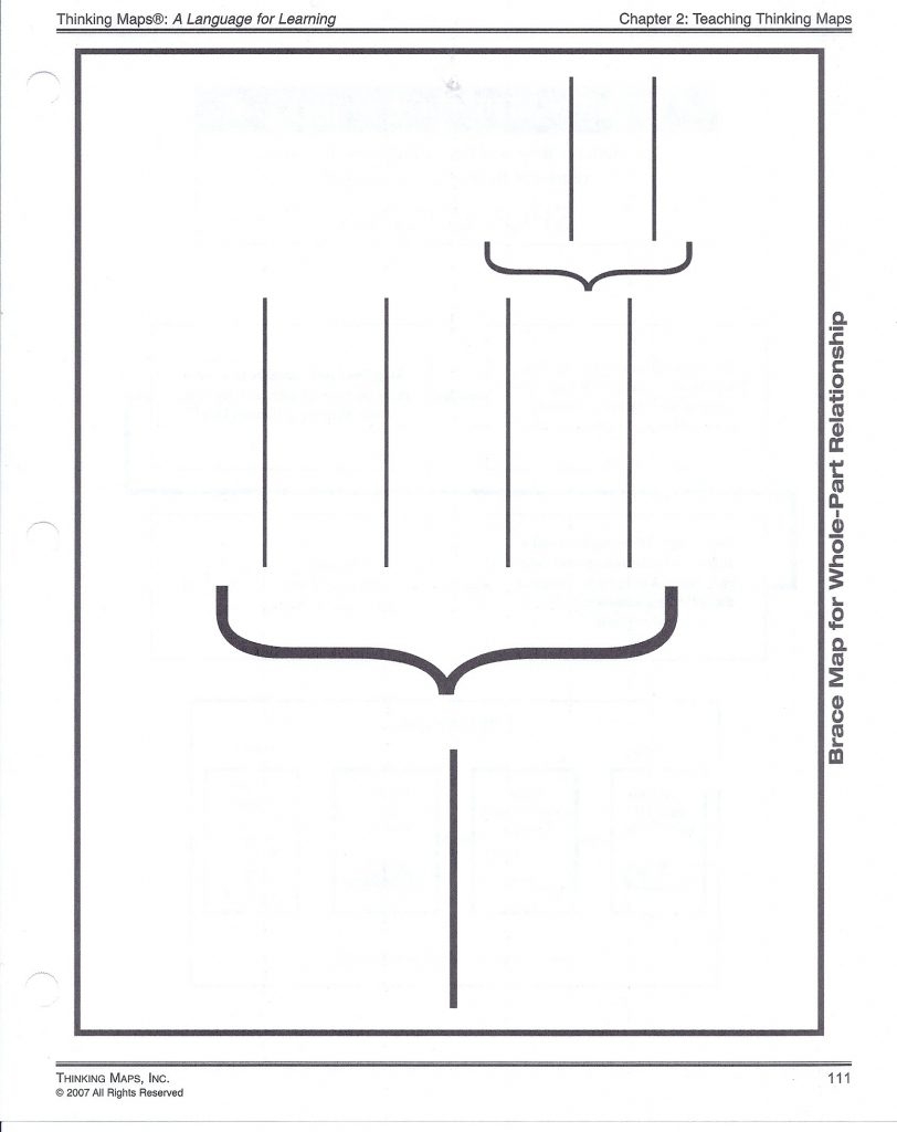 18 Images Of Thinking Map Template Free Unemeuf Within Free Printable 