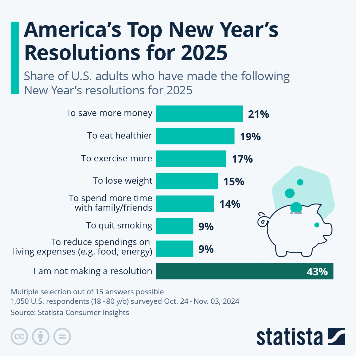 new year's resolution template 2024