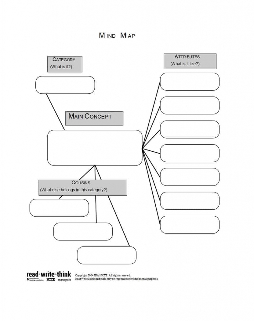 blank printable mind map template