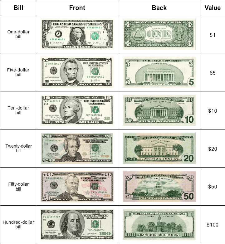 90 Printable 1 Dollar Bills 10 Ivypearl Counting Money Dollar Bill 