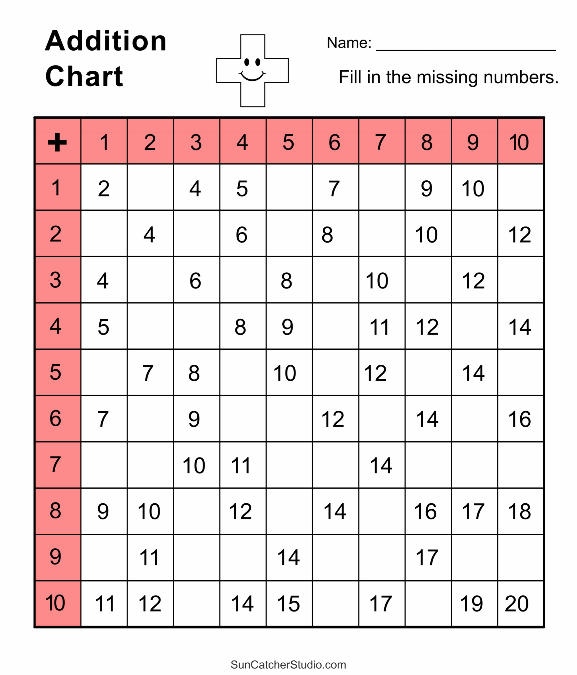 Addition Charts Tables Worksheets Free Printable PDF Files Free 