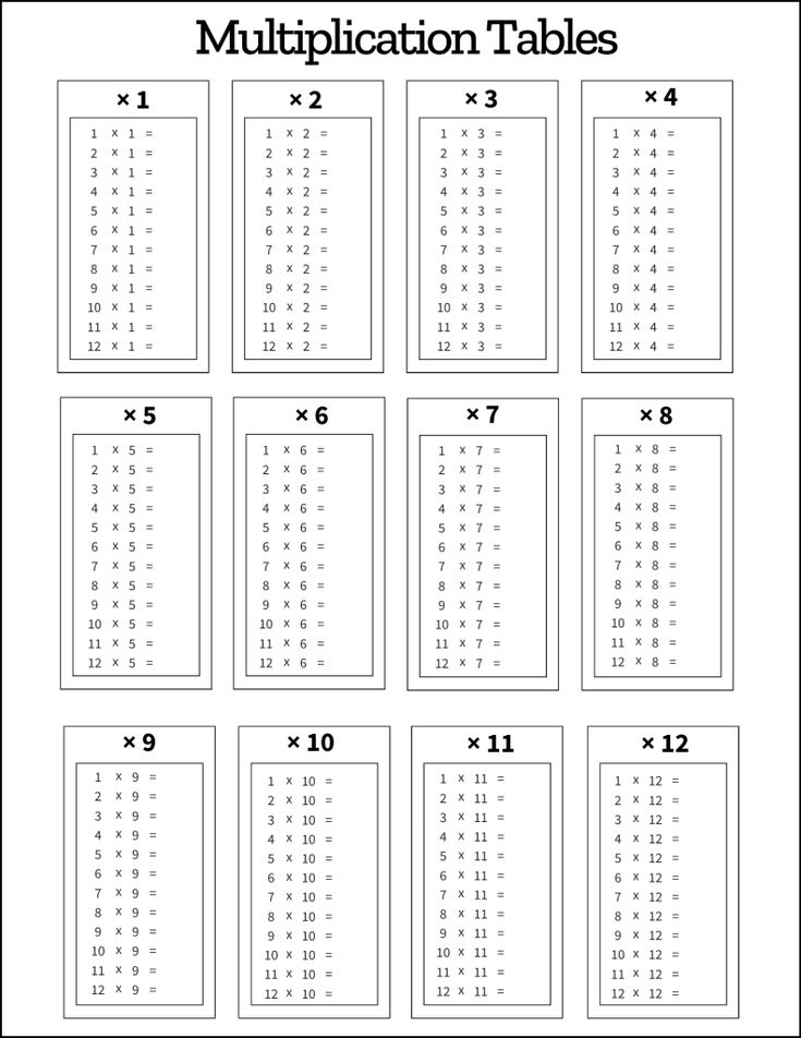 free multiplication chart blank