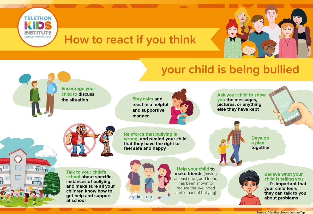 Bullying Infographics
