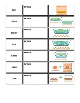 methods of cooking worksheet