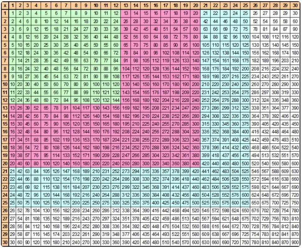 Downloadable Multiplication Chart 1 1000 FREE HERE 