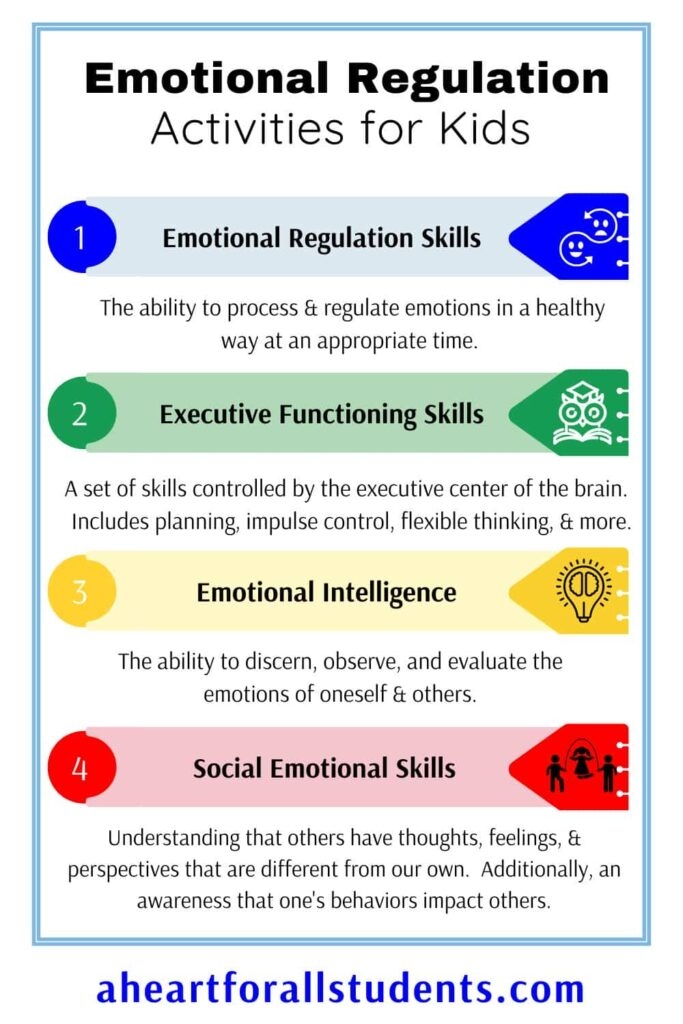 Emotional Regulation Worksheets LightandSaltDesign Worksheets Library