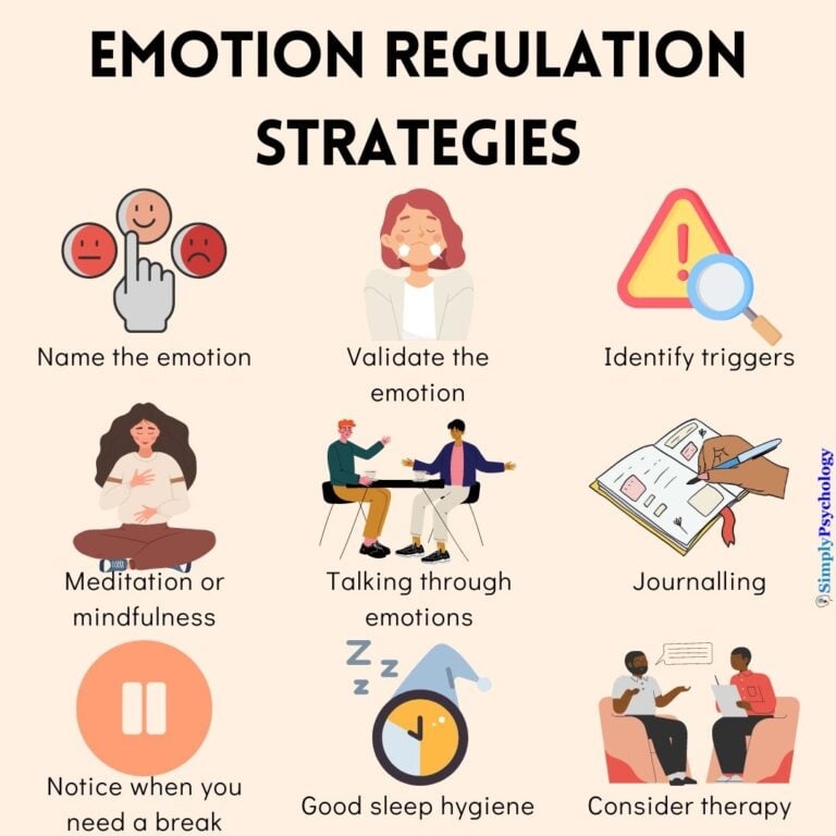 emotional regulation chart for kids