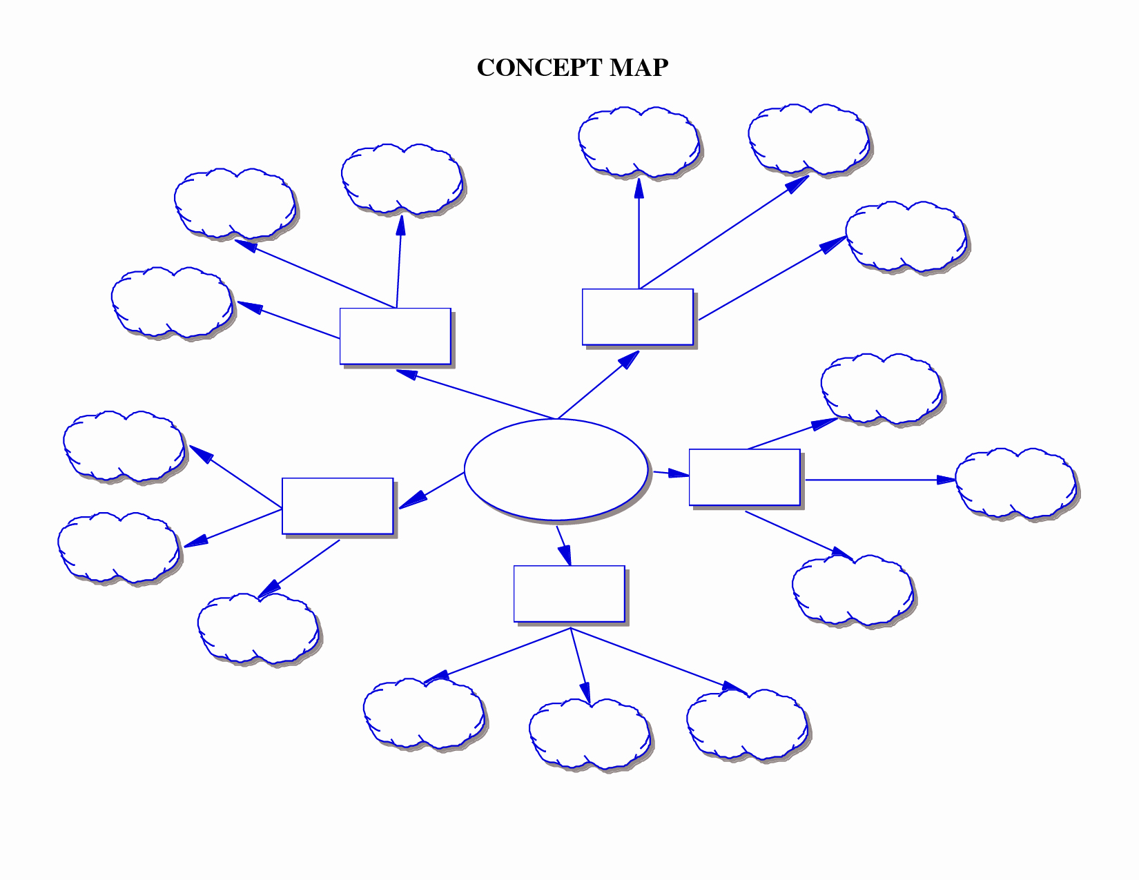 Free Blank Mind Map Template