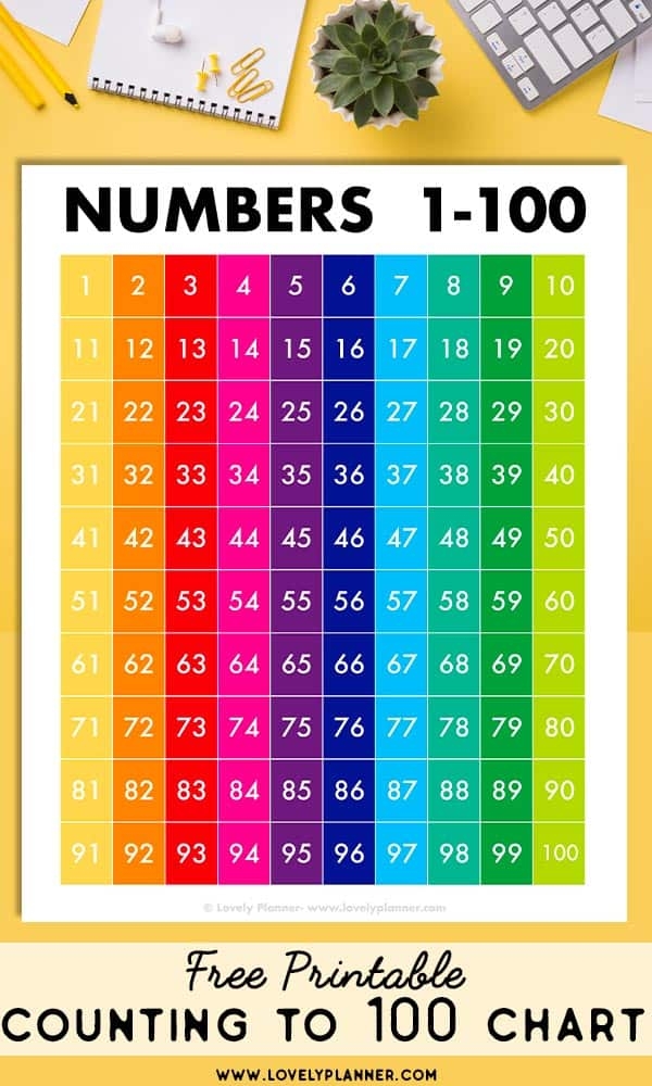 Free Counting To 100 Printable 1 100 Numbers Chart Lovely Planner