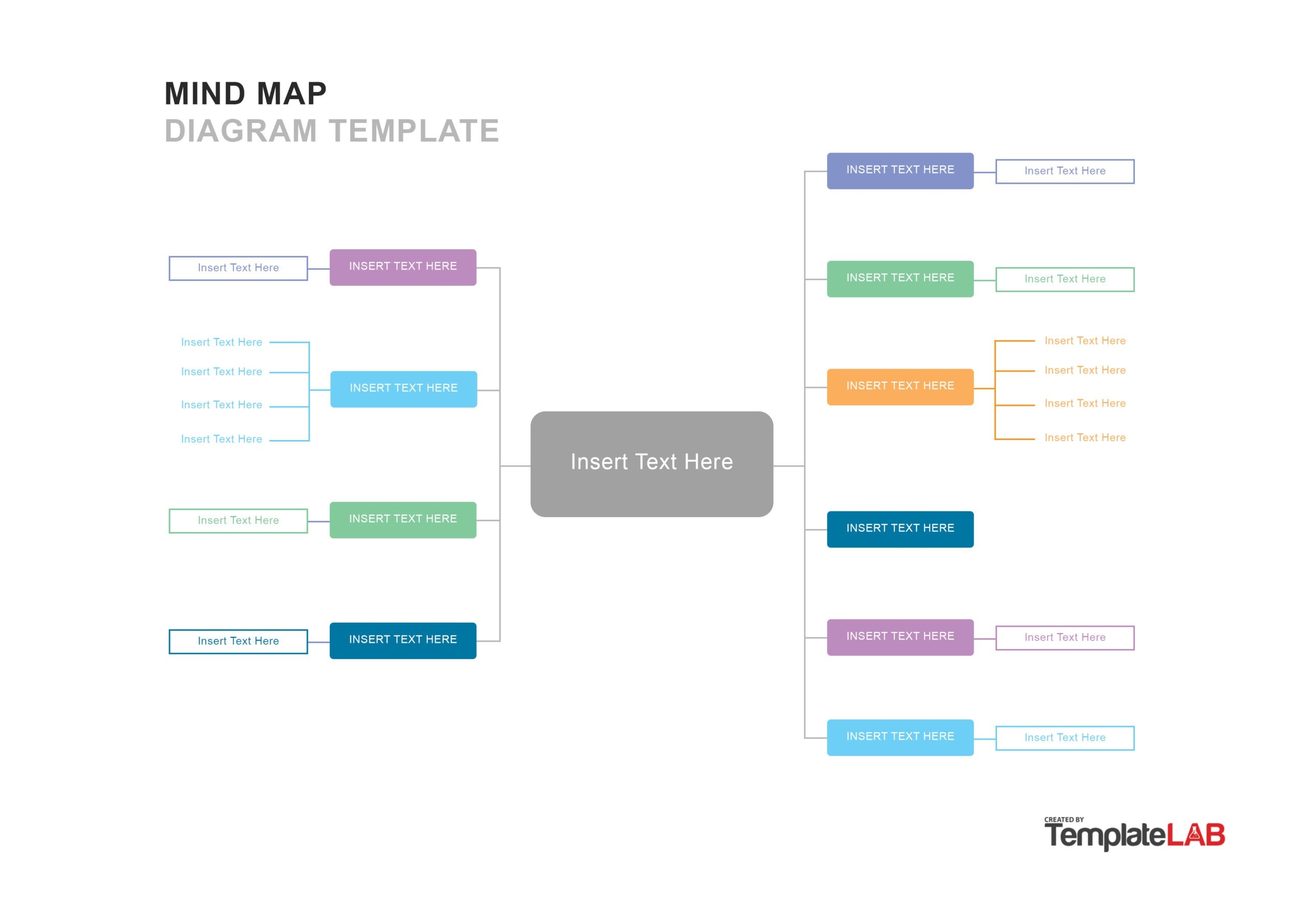 editable mind map templates