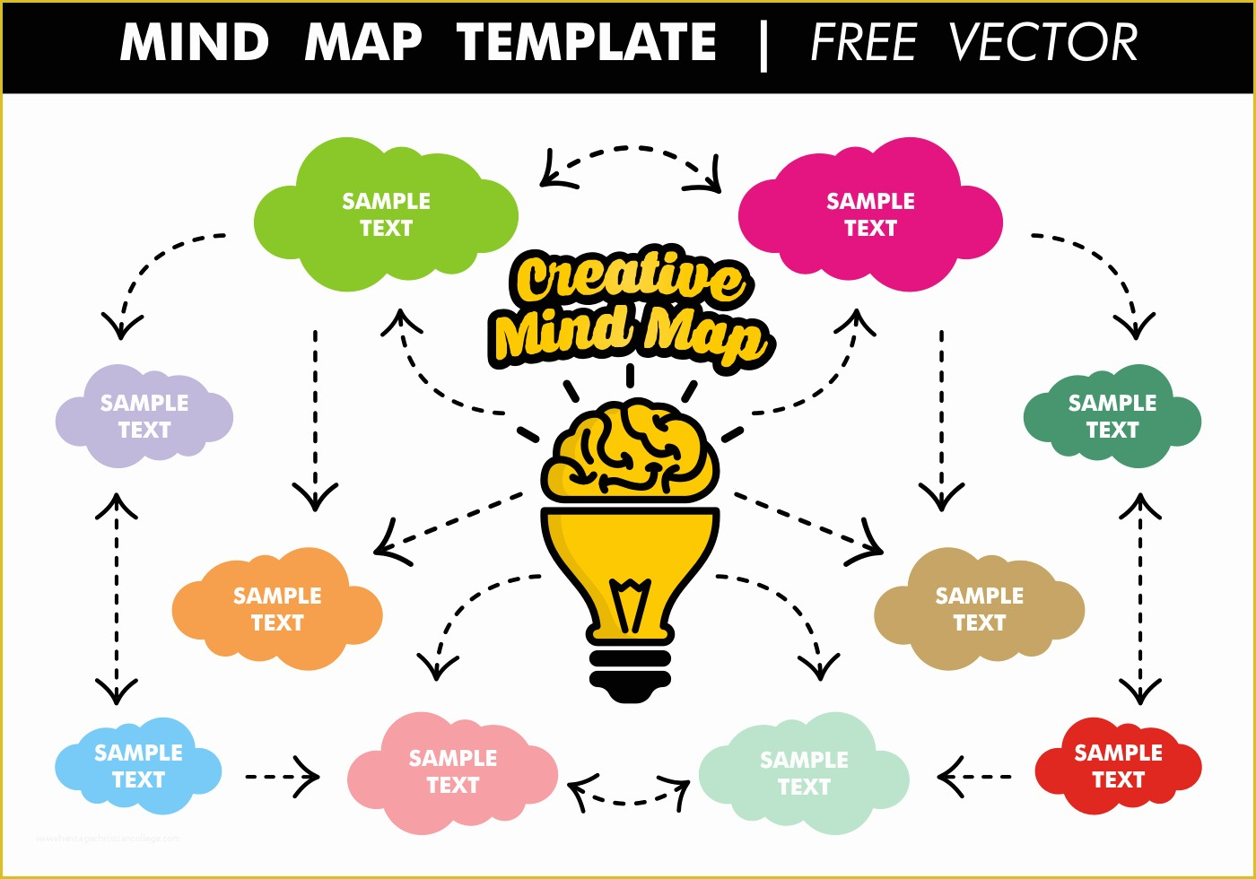 Free Mind Map Template Of 7 Mind Map Template Microsoft Word Utari
