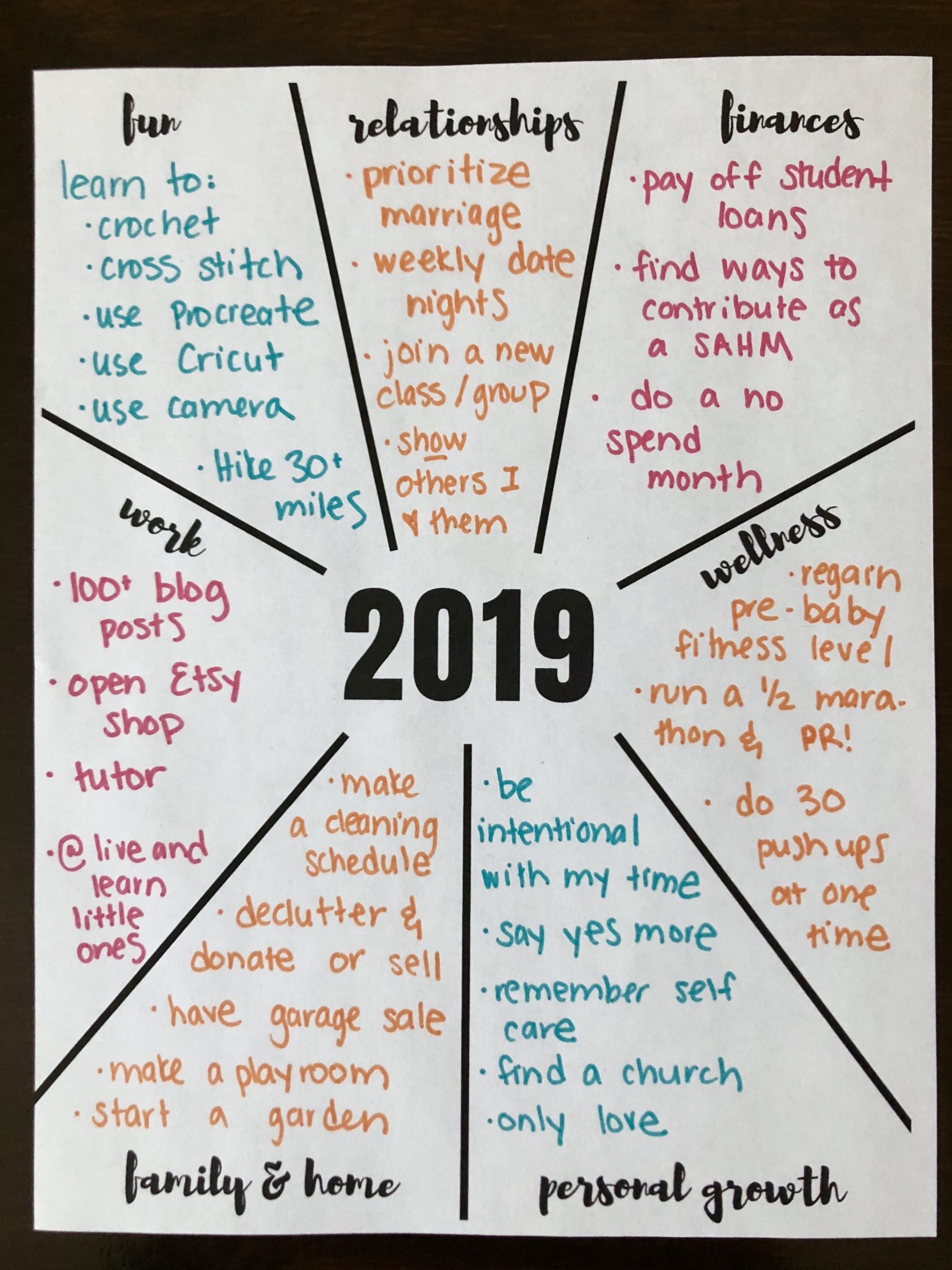 new year's resolution examples