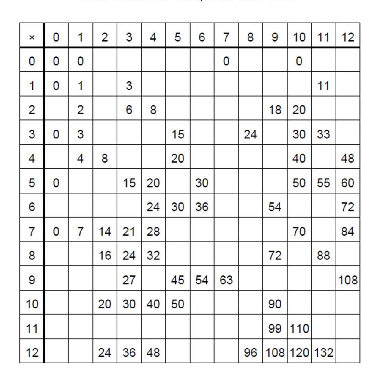 multiplication blank chart printable