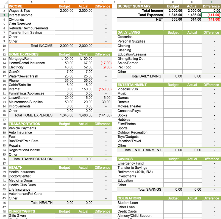 free printable budget worksheet template