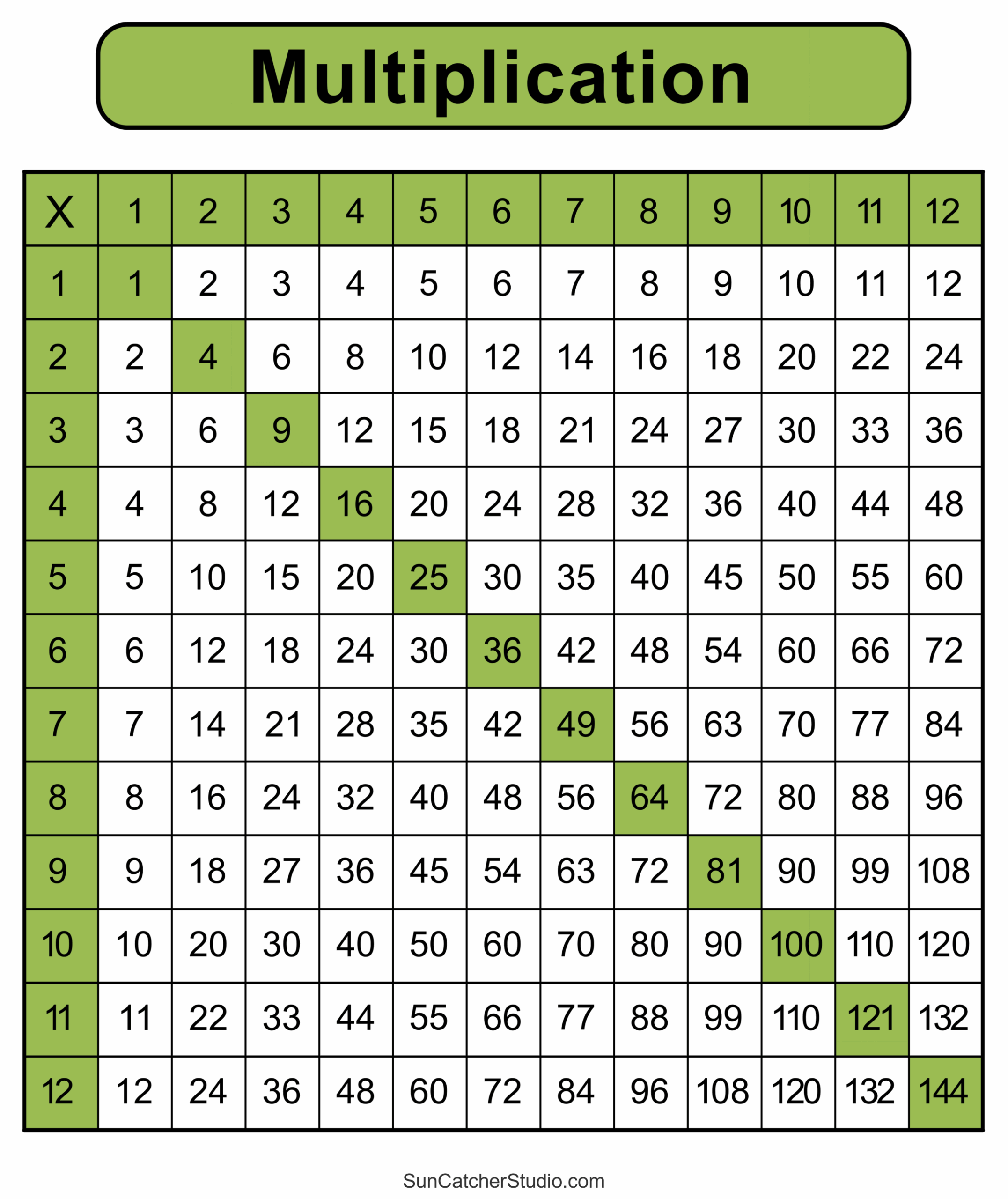 multiplication chart worksheet free printable