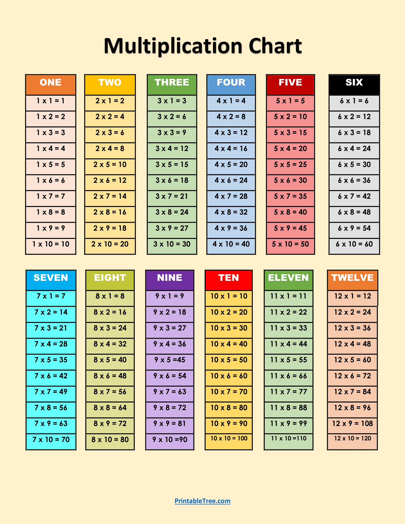 Free Printable Multiplication Charts PDF Sheet And Multiplication 