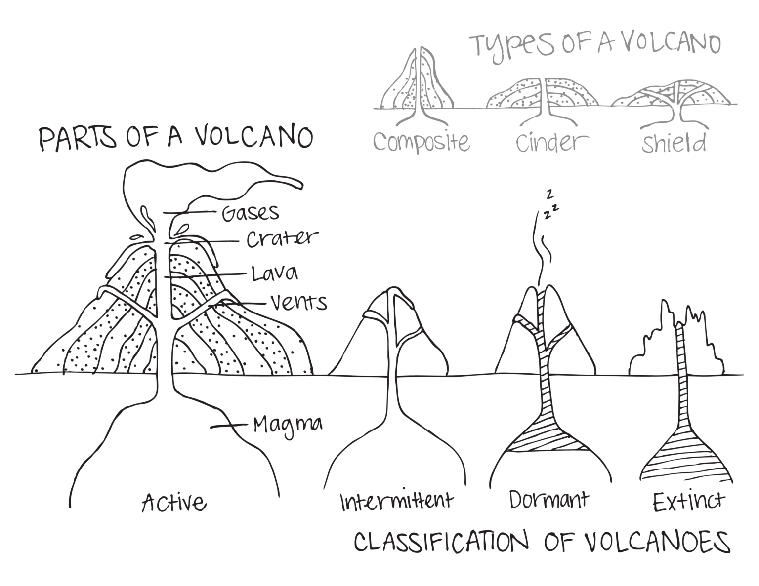Free Printable Volcano Worksheets Ronald Worksheets