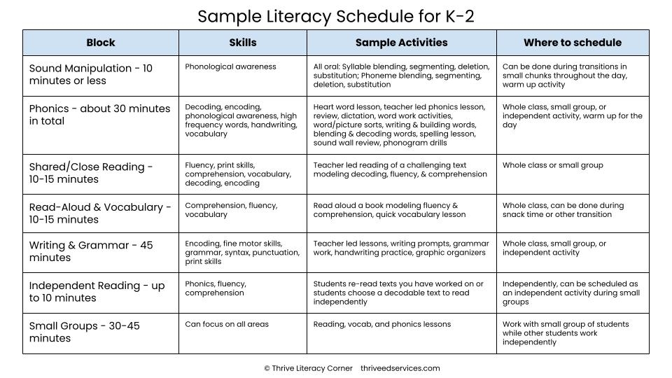 Grade 1 Literacy Centers