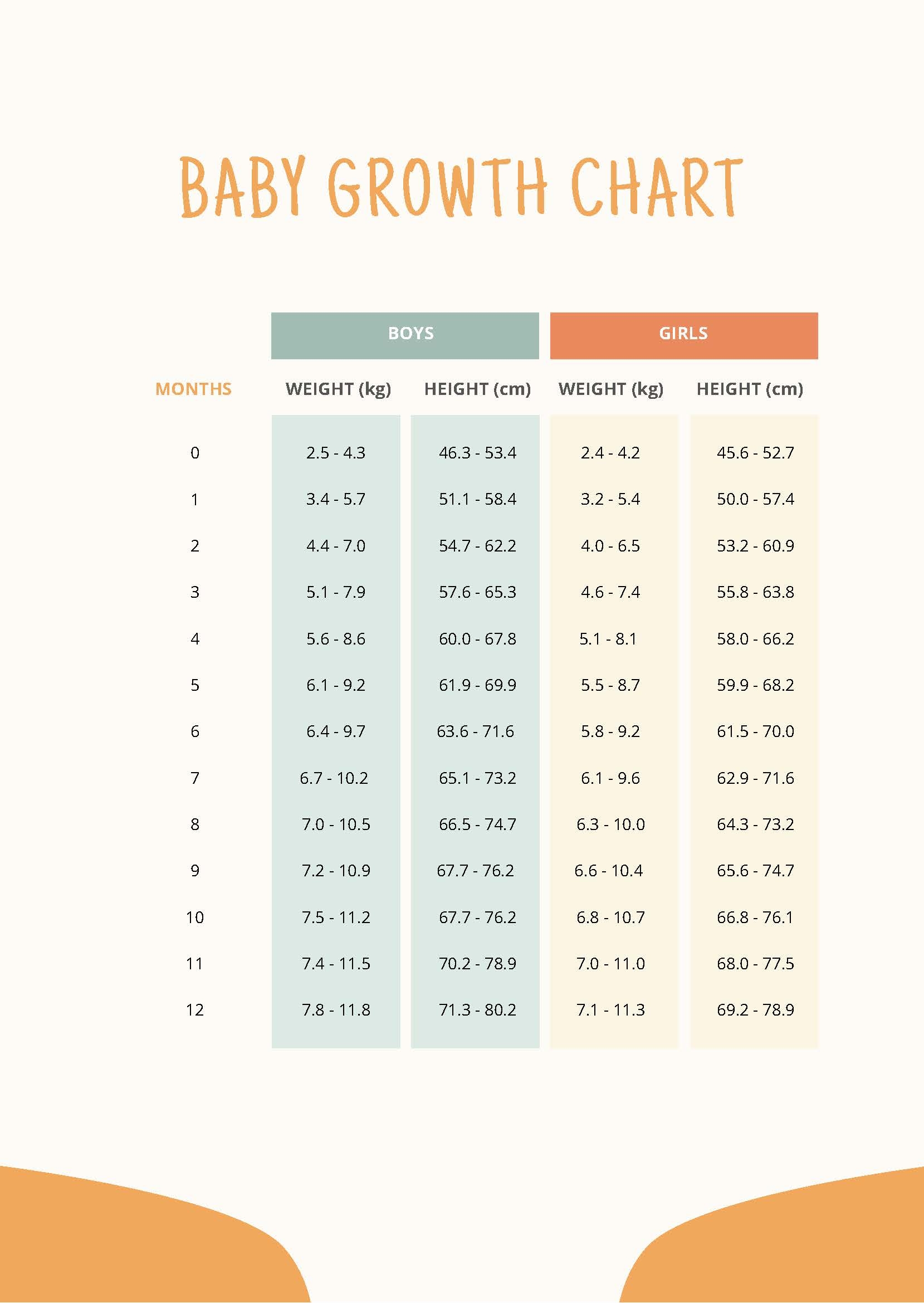Infant Growth Chart Week By Week
