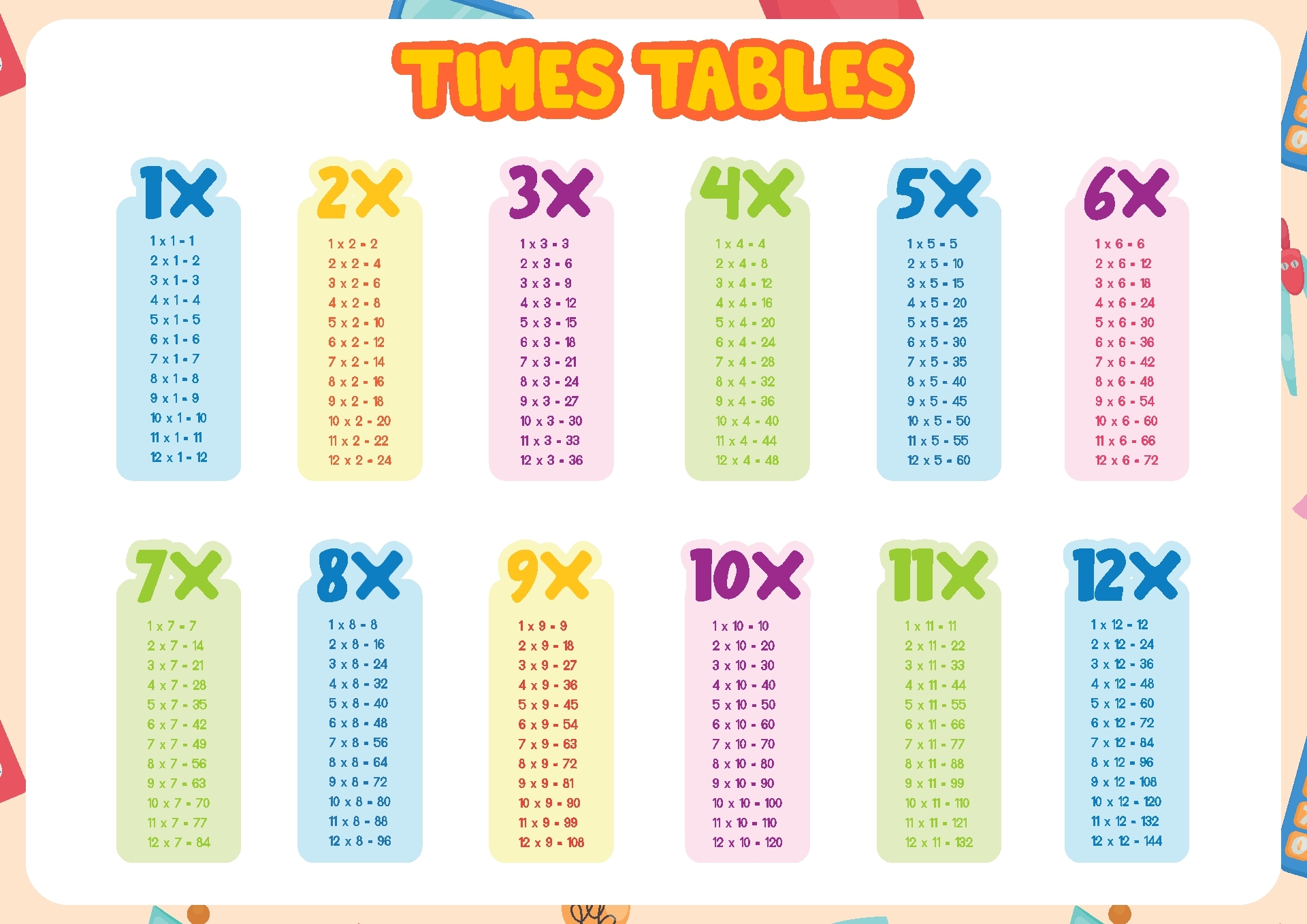 Large Printable Multiplication Tables Infoupdate