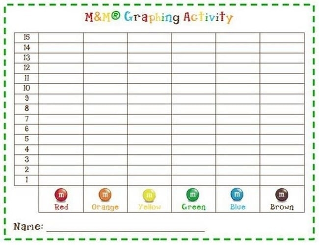 M And M Graphing Worksheets Worksheets Master