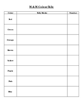 m and m's math activities