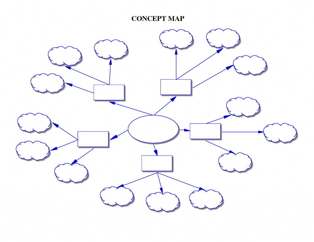 Mind Map Blank Template Mind Map Blank Template Mind English Blank 