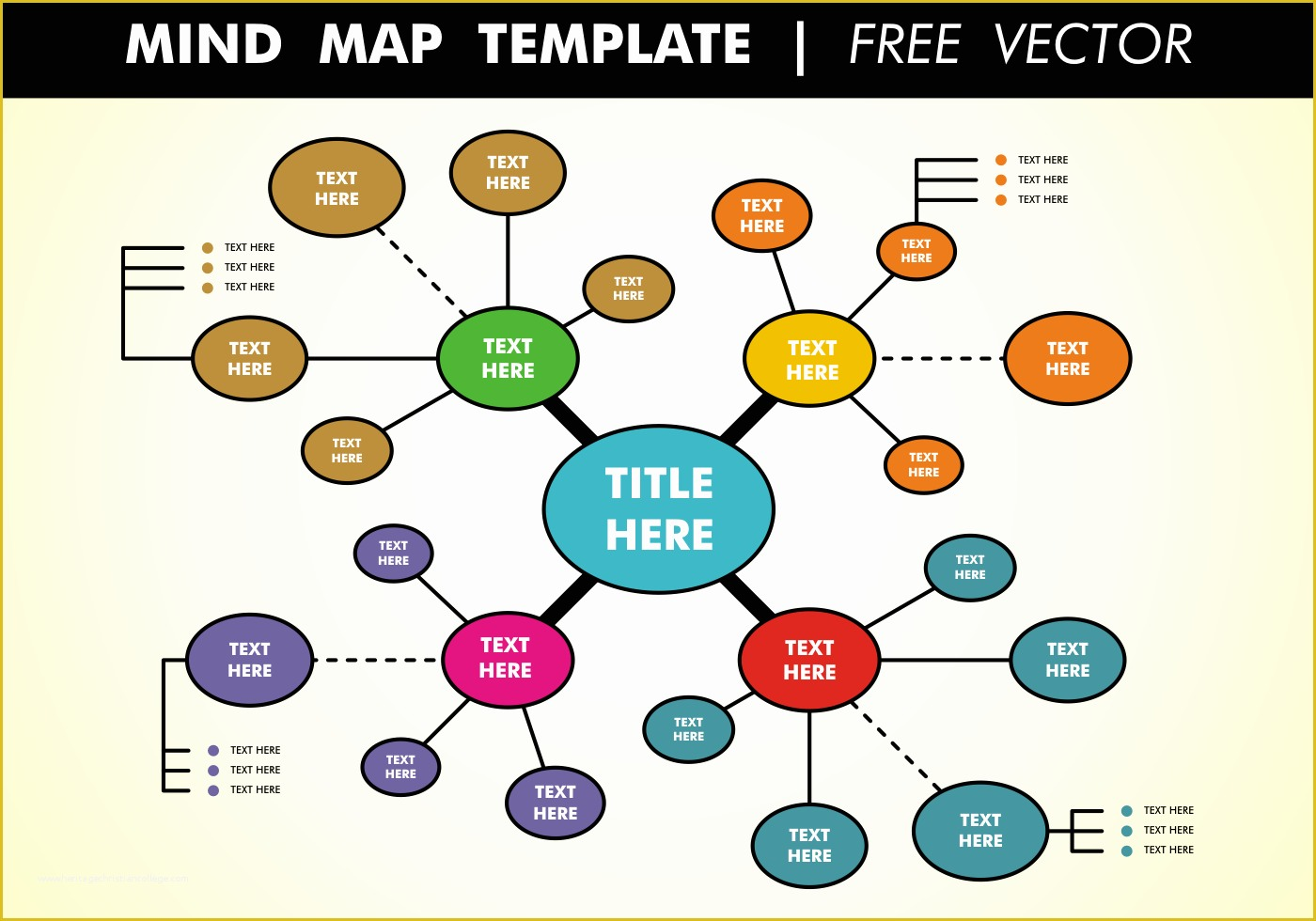 mind map template free