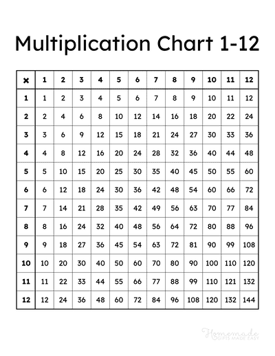 free downloadable multiplication chart