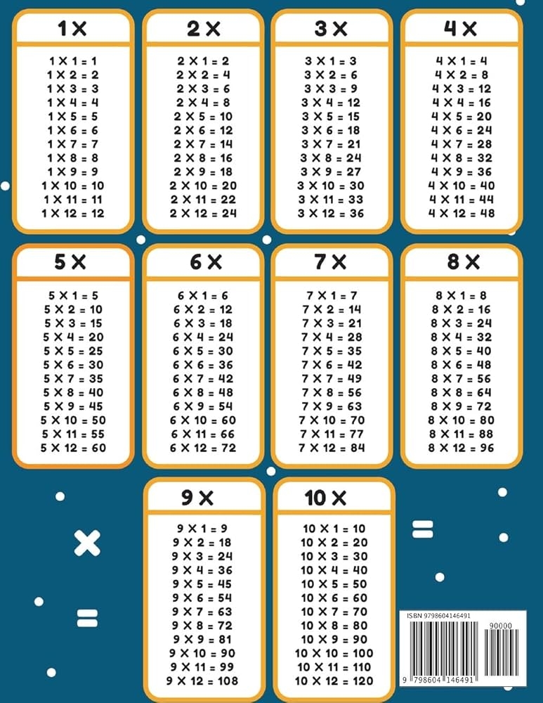 Multiplication Math Worksheet For 2nd 3rd And 4th Grade 25 Fun 