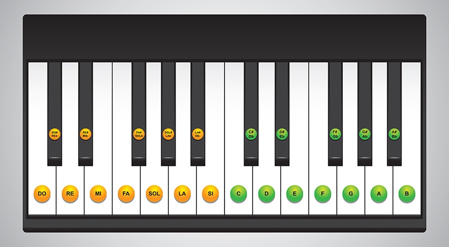 Piano Keys Chart Printable Vrogue co
