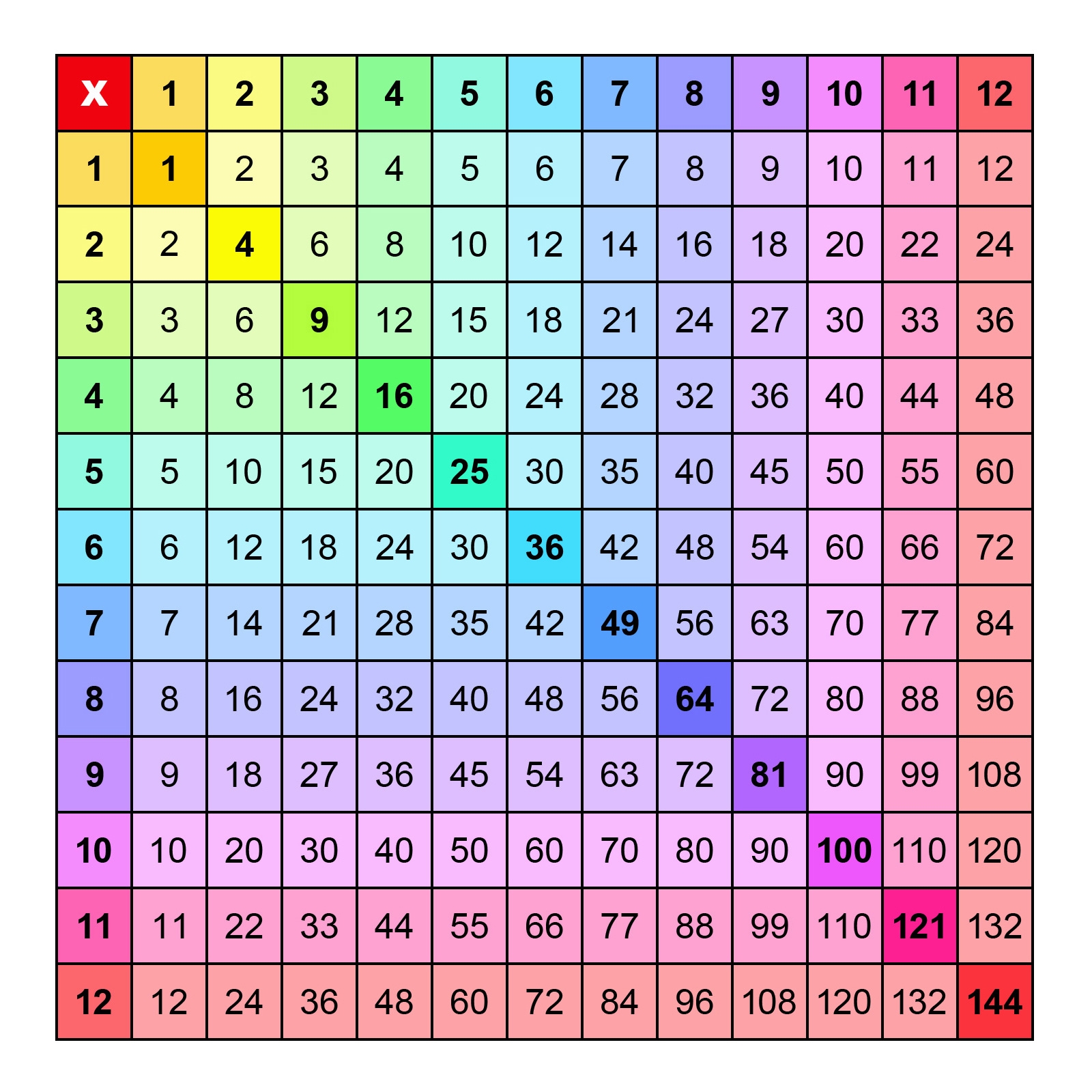 multiplication chart printable worksheet