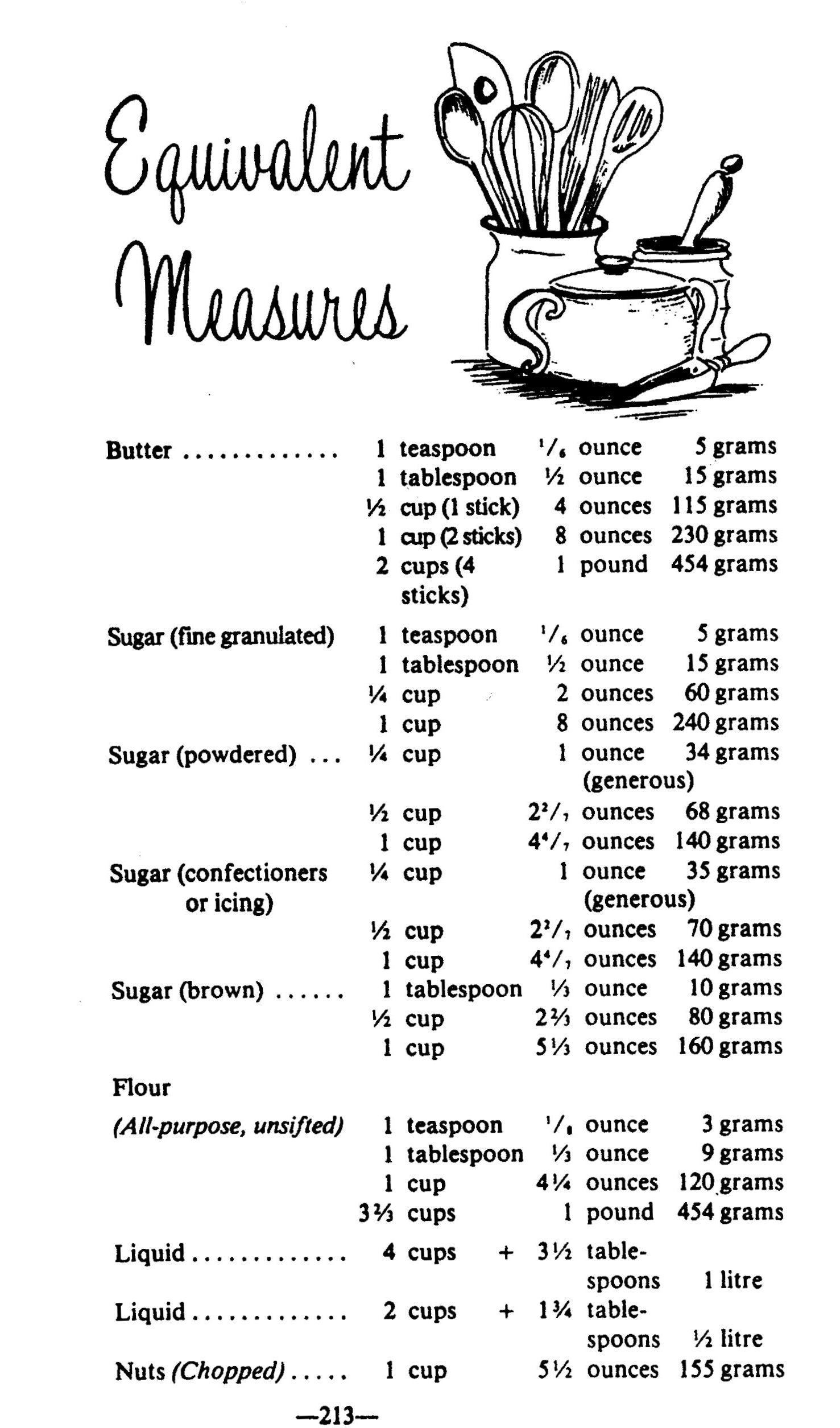 free printable cooking sheets