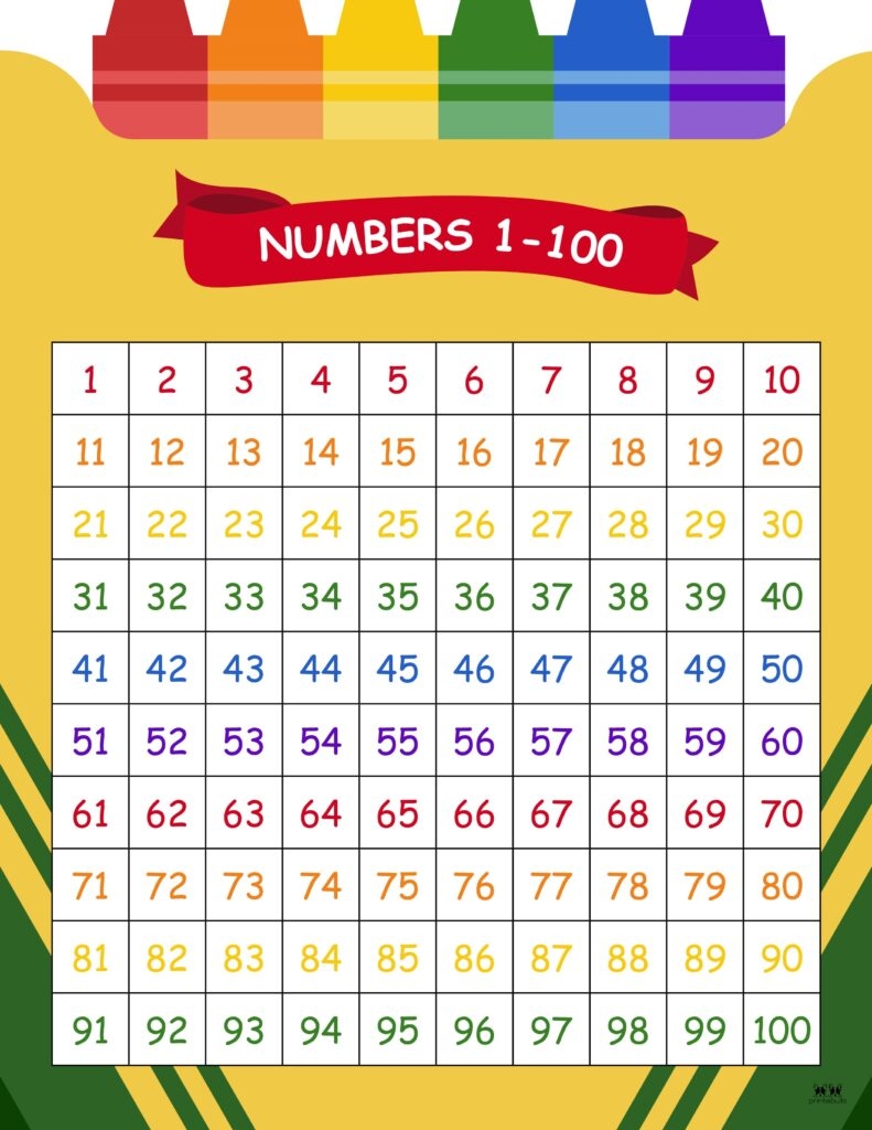 Printable List Of Numbers 1 100 Infoupdate