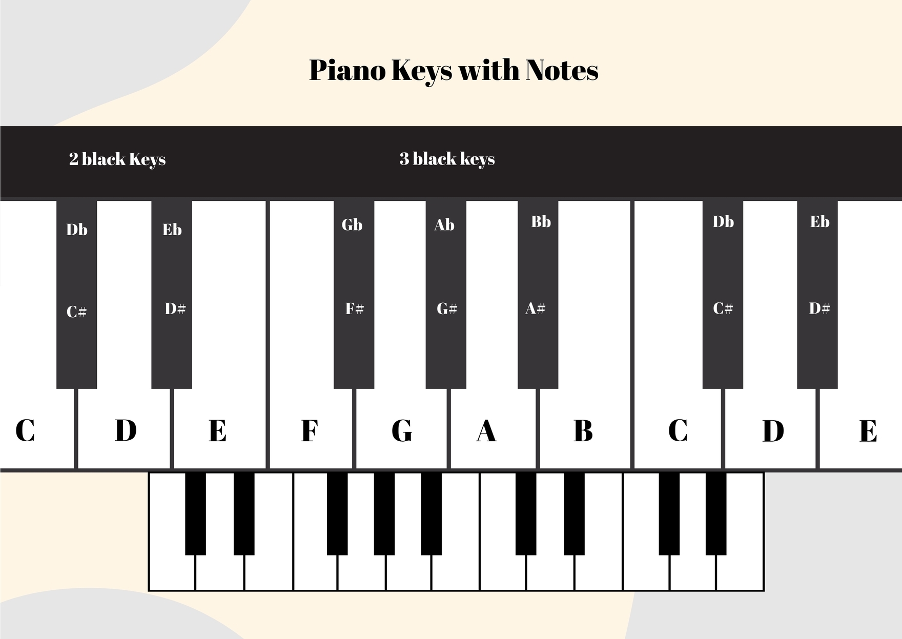 Printable Piano Keys