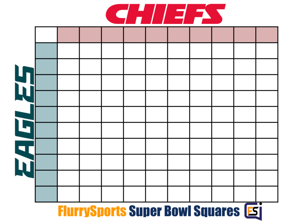 Printable Super Bowl Squares Template And Promos 2025 FlurrySports