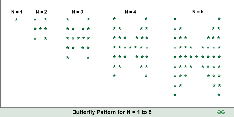 Program To Print Butterfly Pattern Star Pattern GeeksforGeeks