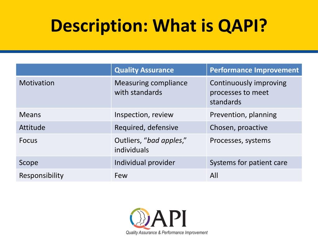 printable qapi template for nursing homes