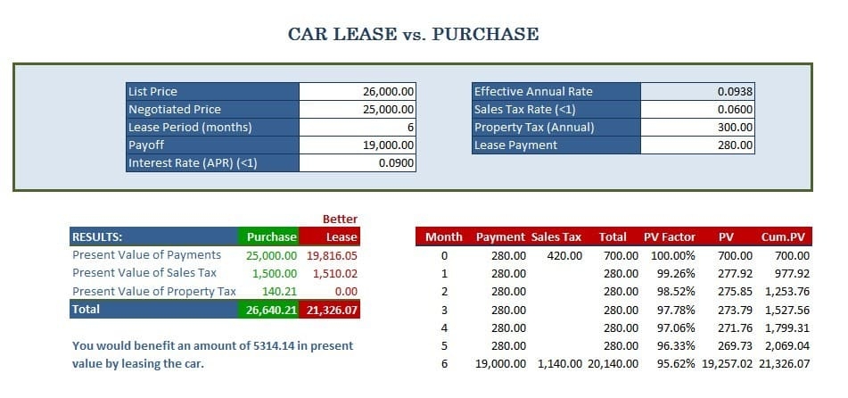 Solved Lease Vs Purchase Car Decision Use Worksheet 5 1