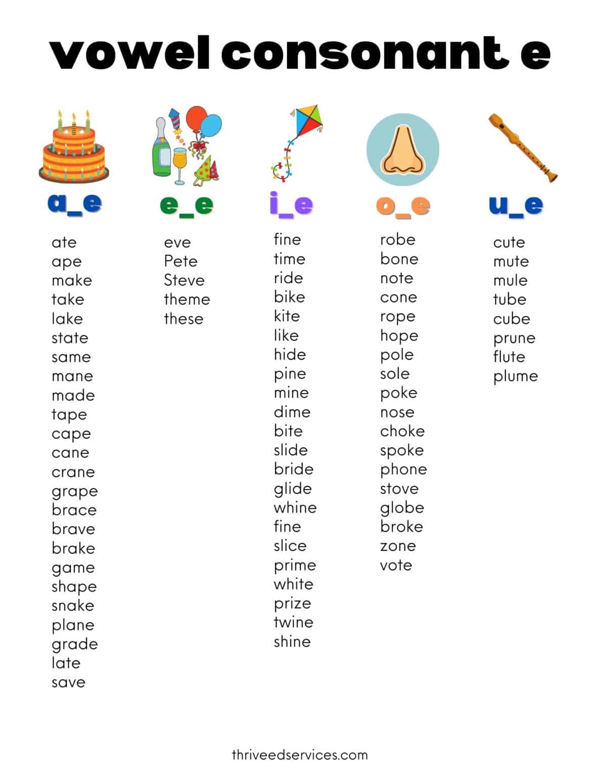 Teaching Magic E Words The Vowel Consonant E Syllable FREE Charts