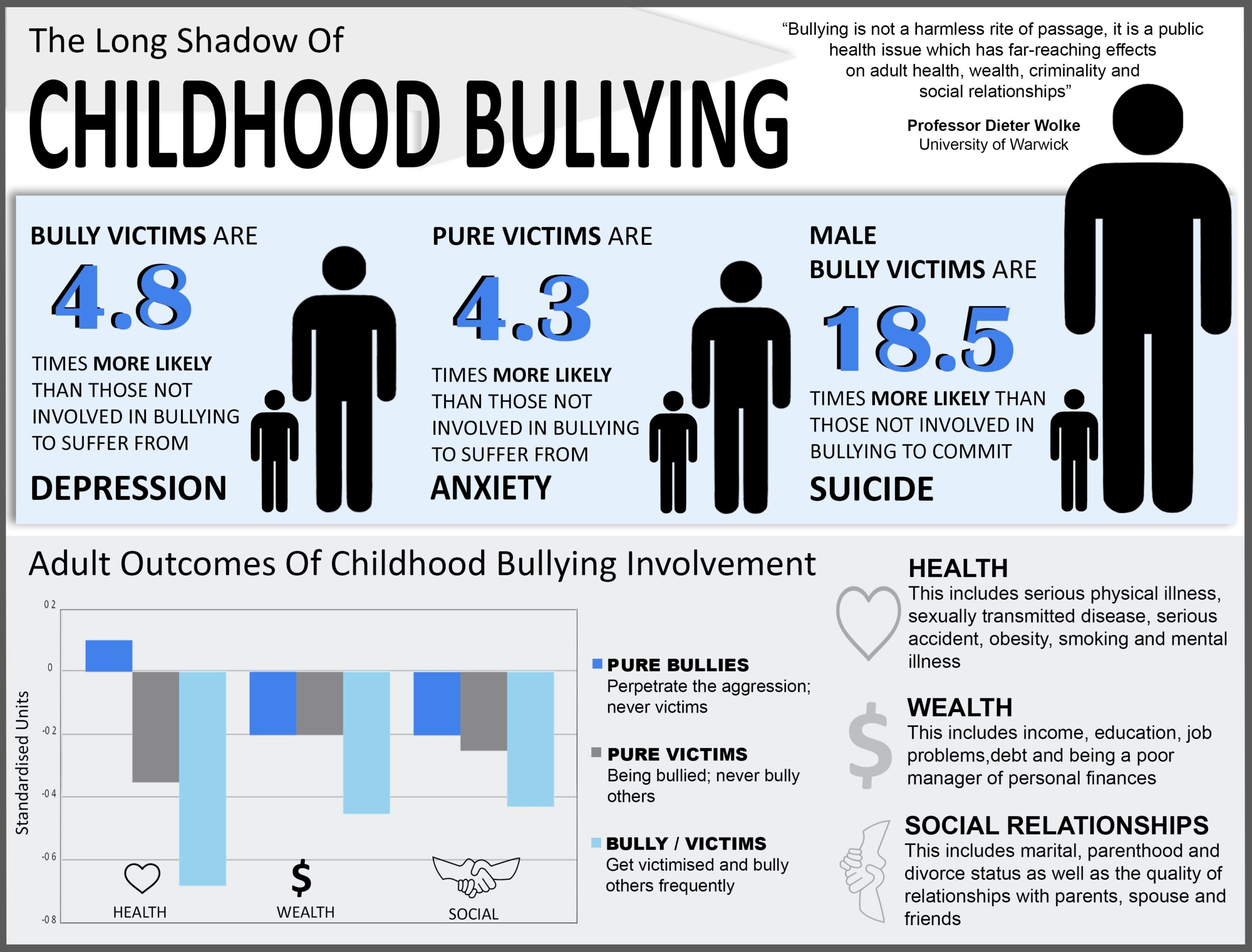 worksheets for kids being bullied pdf