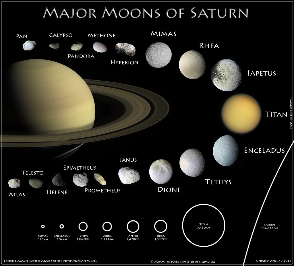 what is saturns nickname