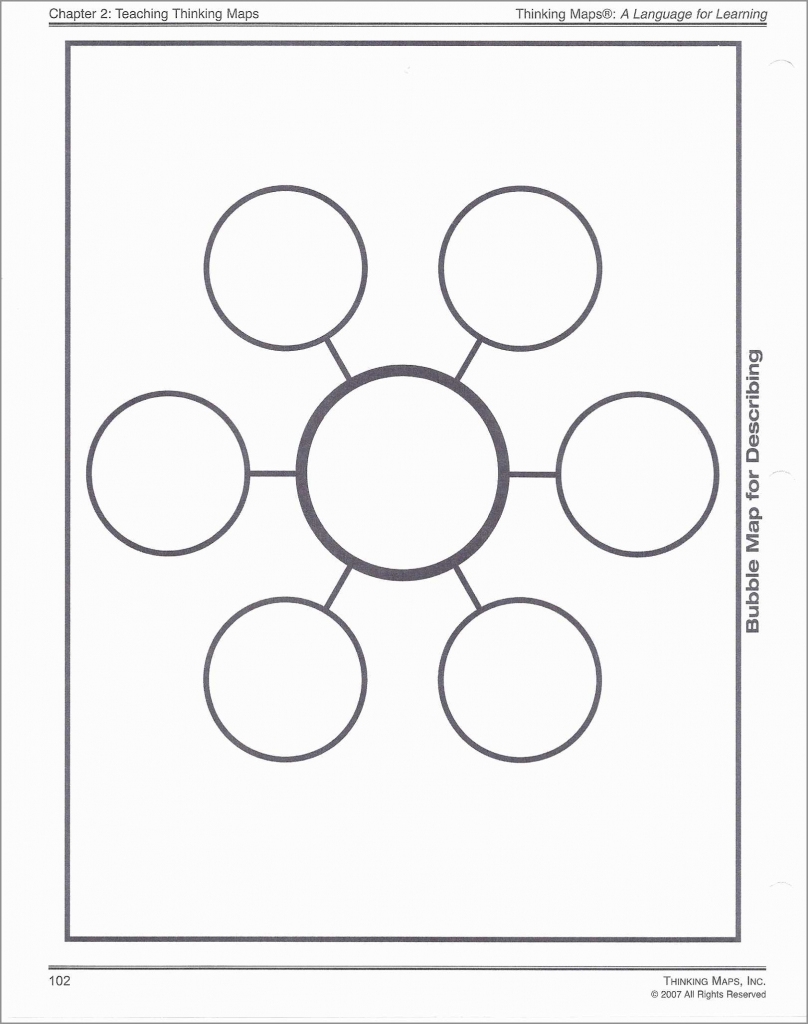 free printable thinking map template