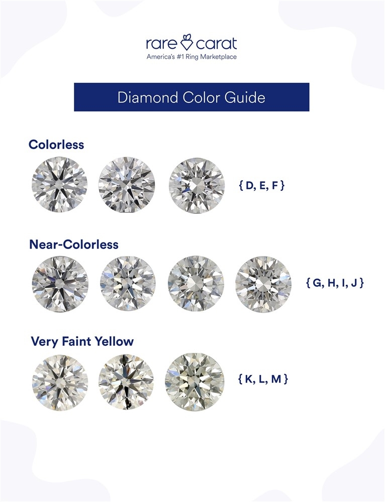 What Are J Color Diamonds 