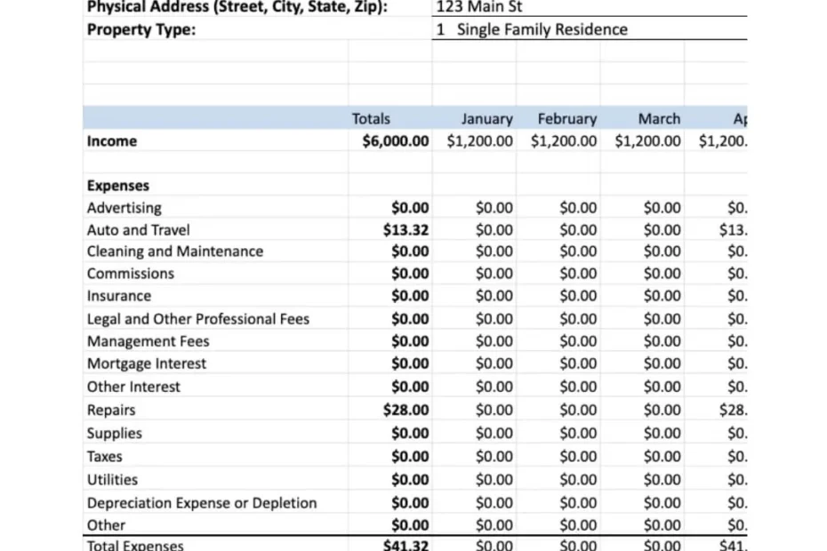 Free Rental Property Worksheets For Landlords