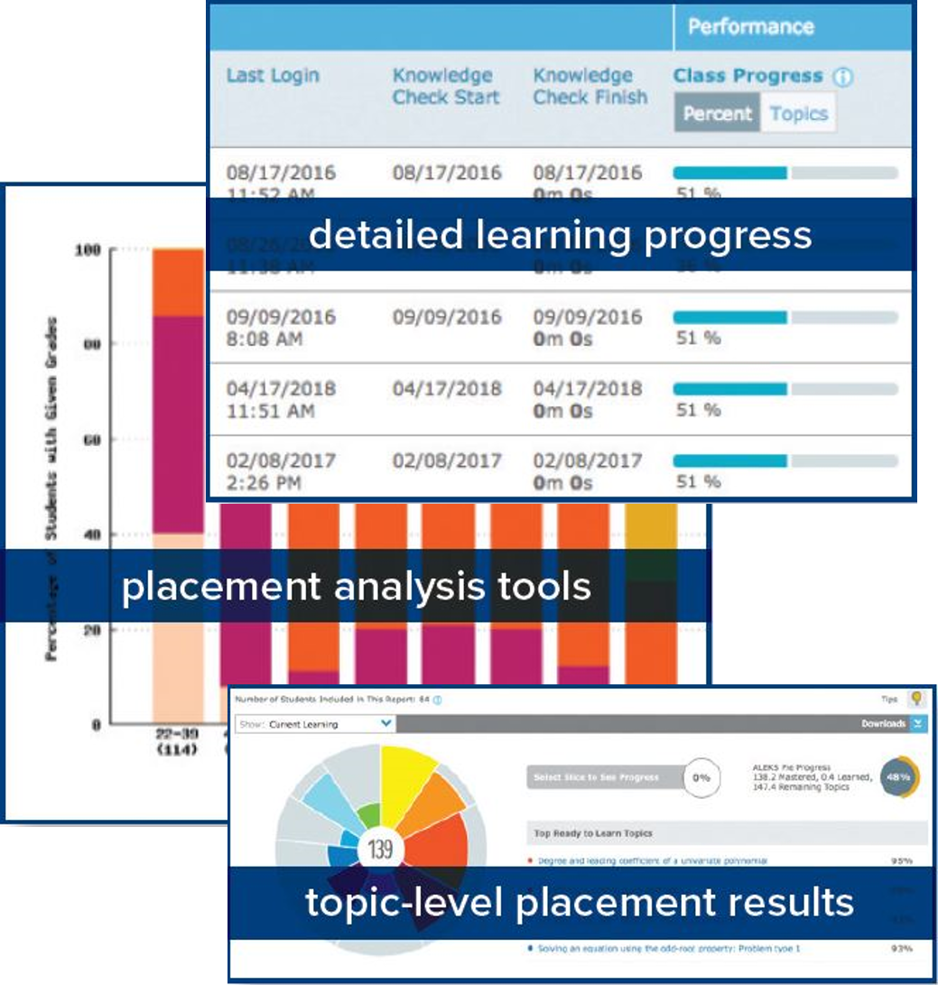 Learn About ALEKS PPL Math Placement Test K 12 McGraw Hill